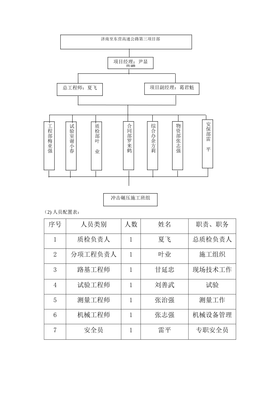 冲击碾压施工方案修改_第3页