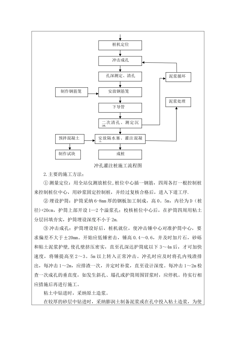 冲击钻孔灌注桩技术交底_第2页