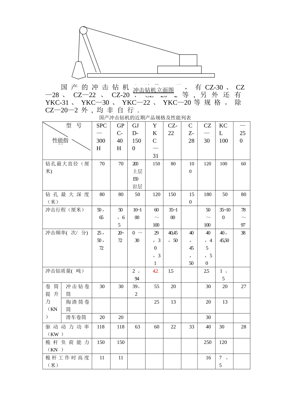 冲击钻施工工艺及步骤_第2页