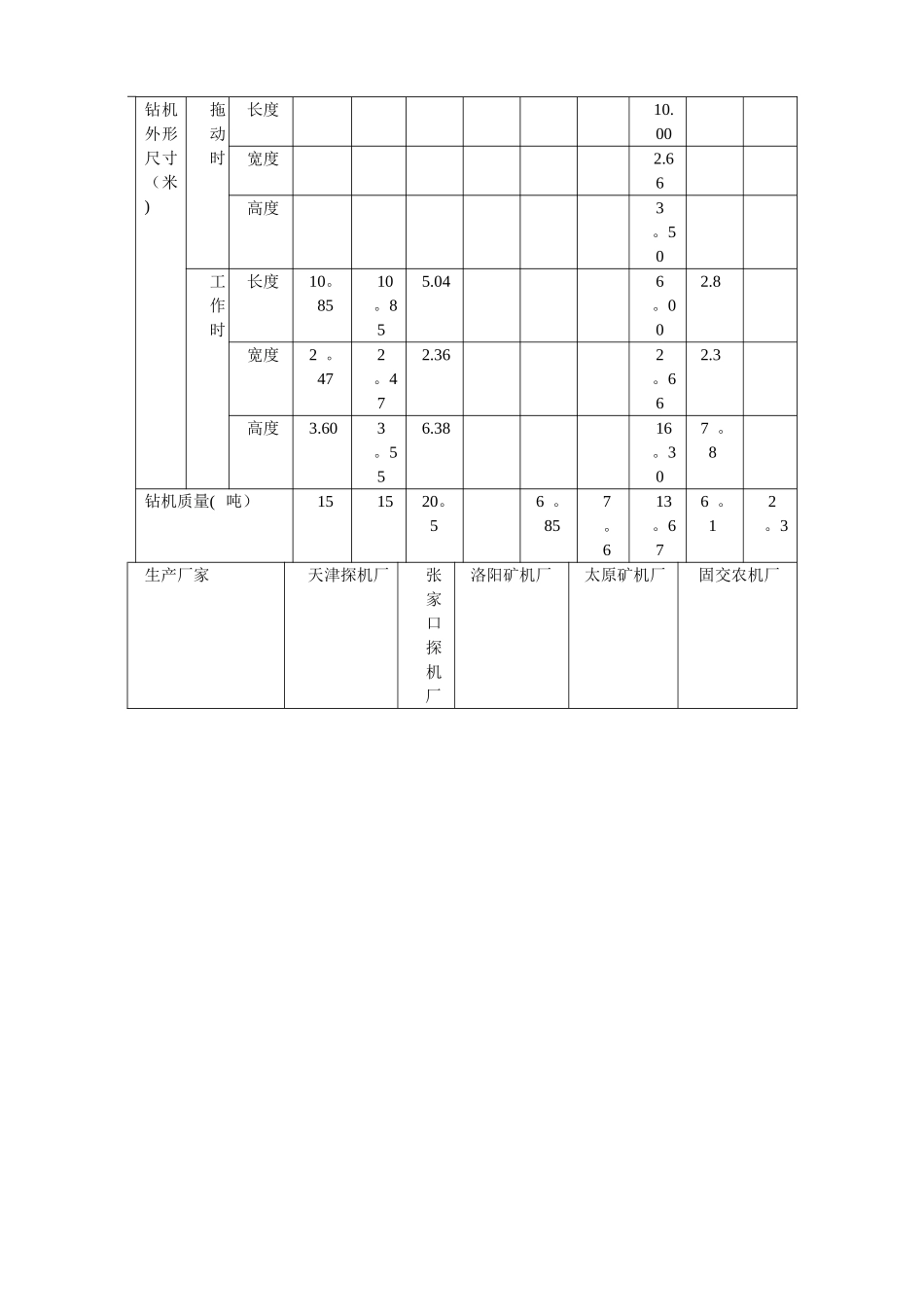 冲击钻施工工艺及步骤_第3页