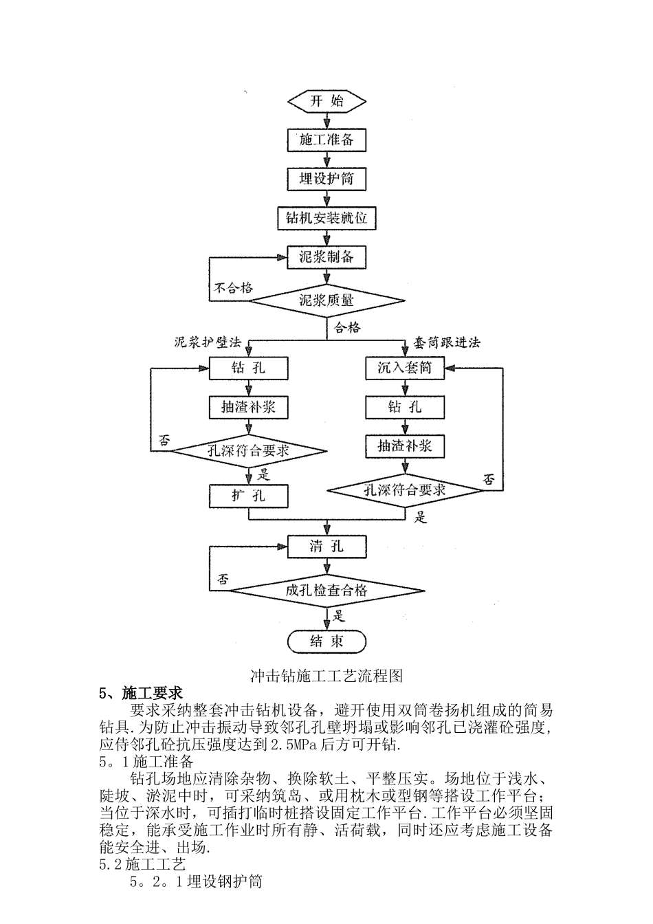 冲击钻施工方案_第3页