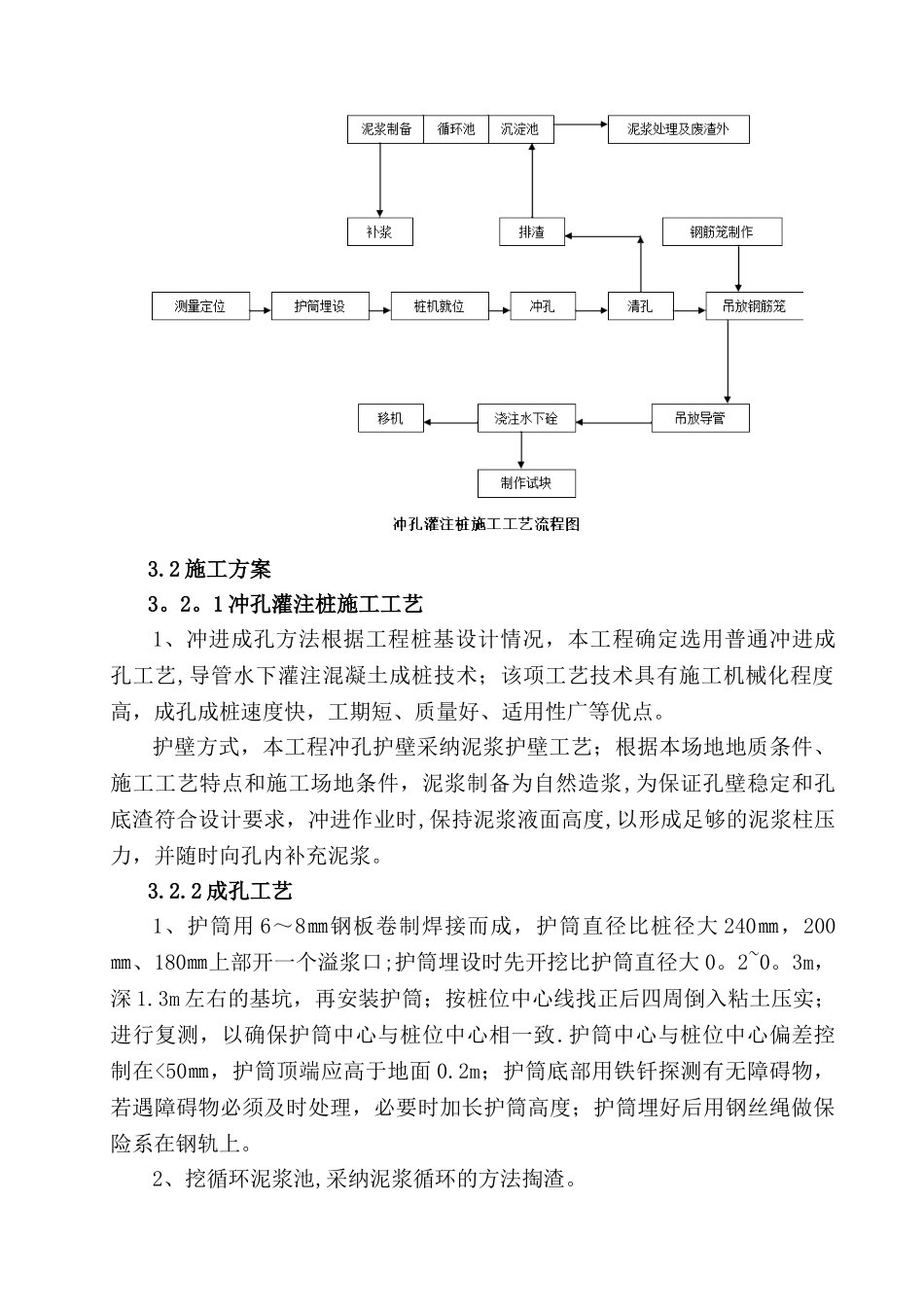 冲击钻钻孔灌注桩专项施工方案_第3页