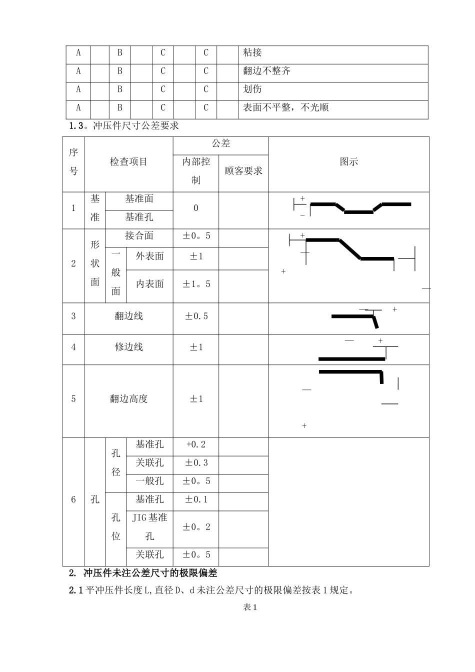 冲压件尺寸精度质量要求_第2页
