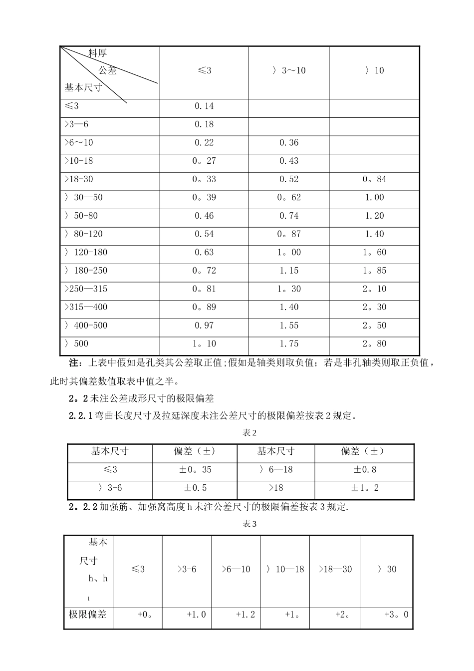 冲压件尺寸精度质量要求_第3页