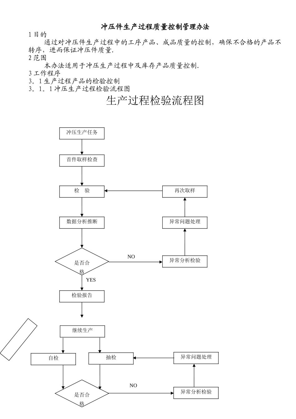 冲压件生产过程质量控制程序管理办法_第1页