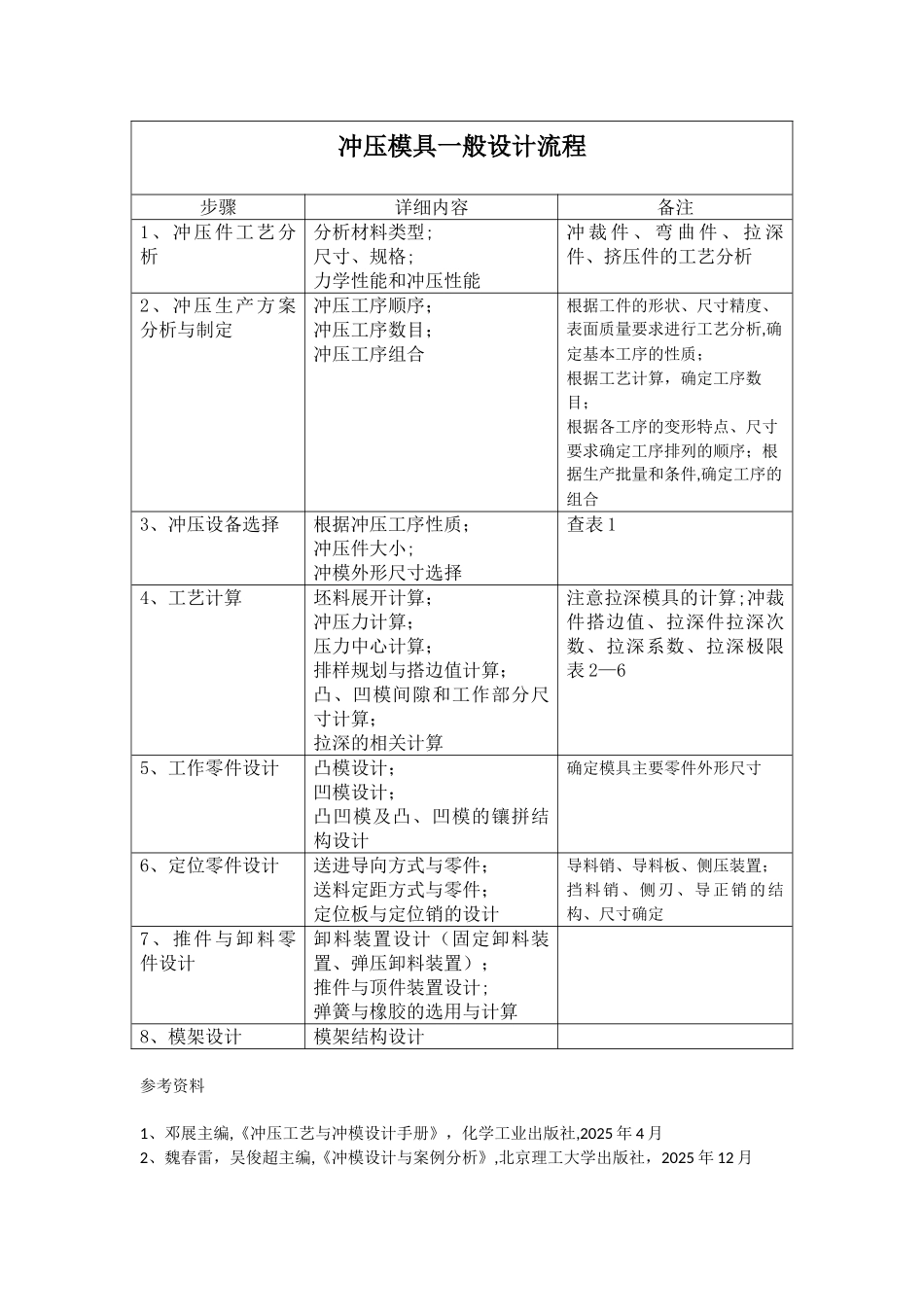 冲压模具设计流程_第1页