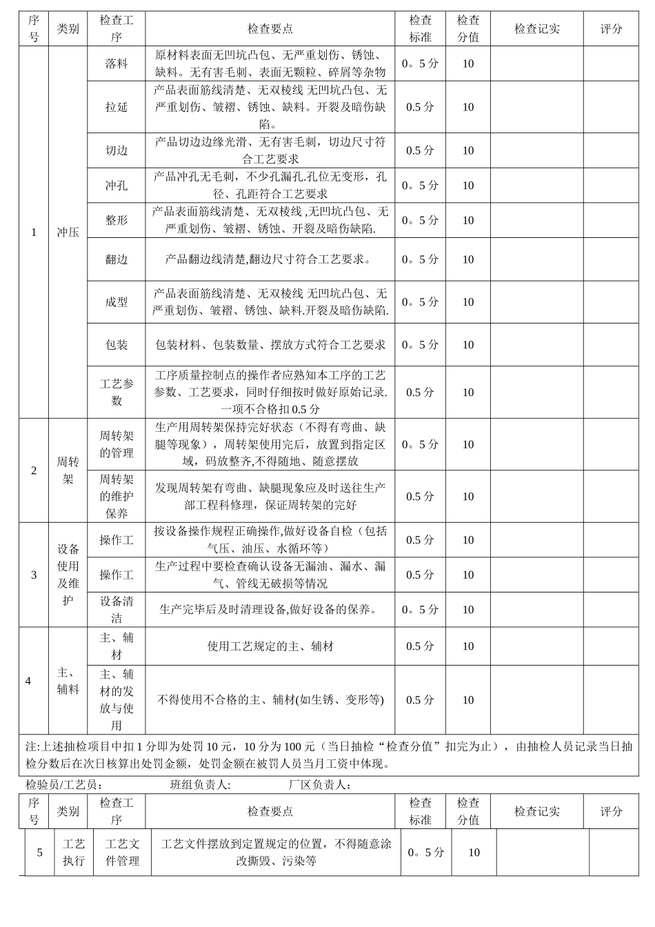 冲压过程质量巡检记录表_第1页