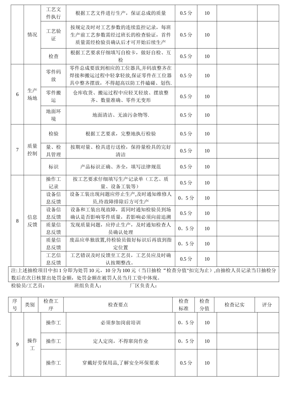 冲压过程质量巡检记录表_第2页