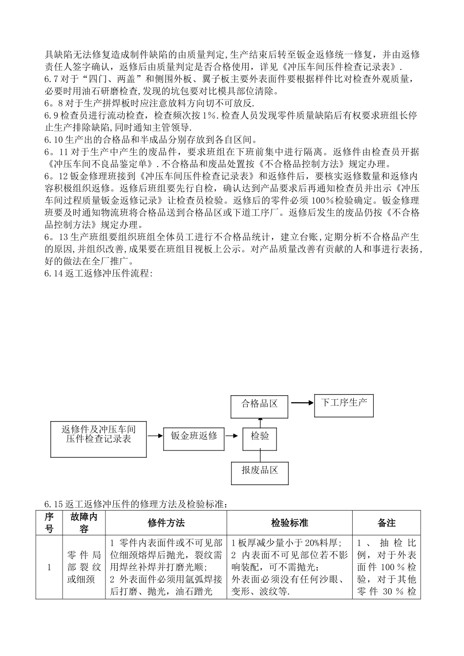 冲压车间过程质量控制管理办法_第2页