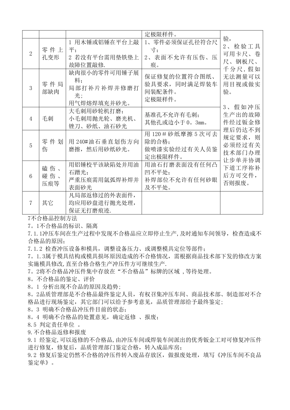 冲压车间过程质量控制管理办法_第3页