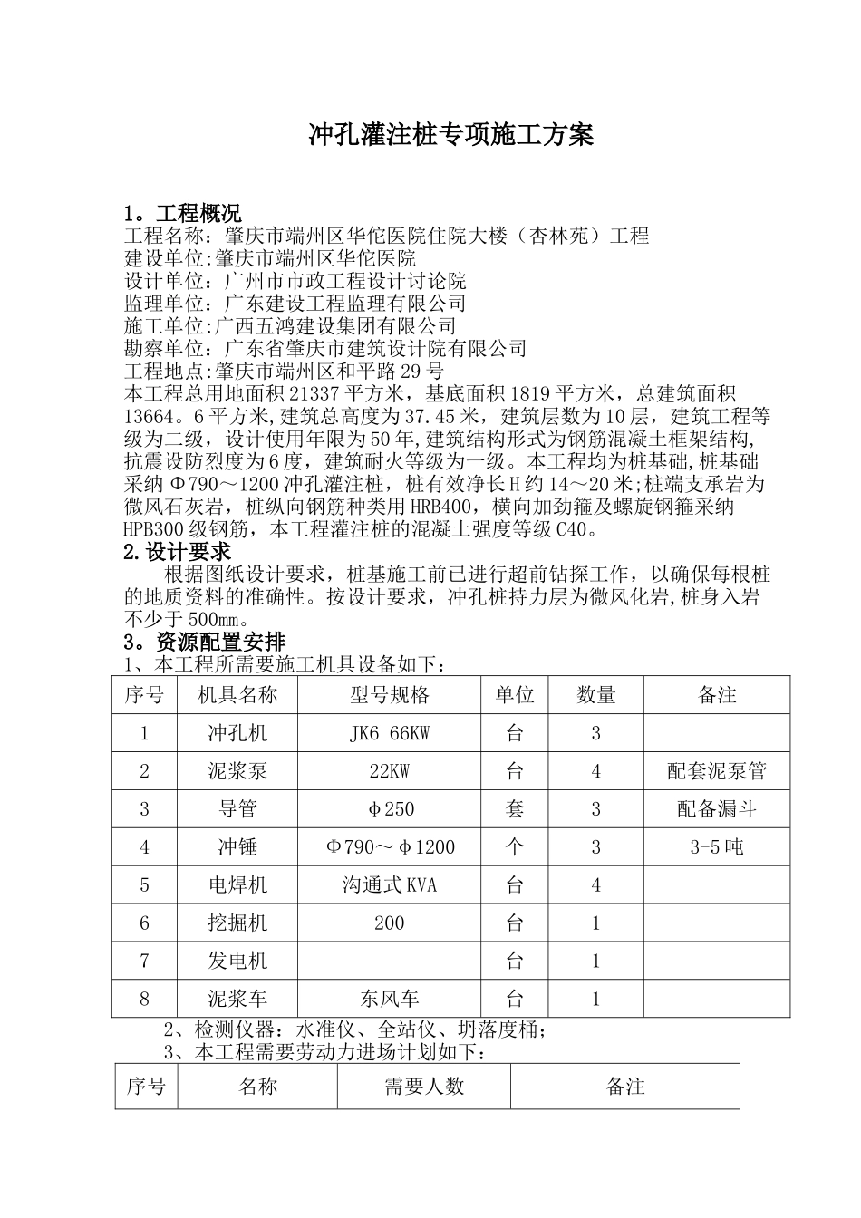 冲孔灌注桩专项施工方案_第1页