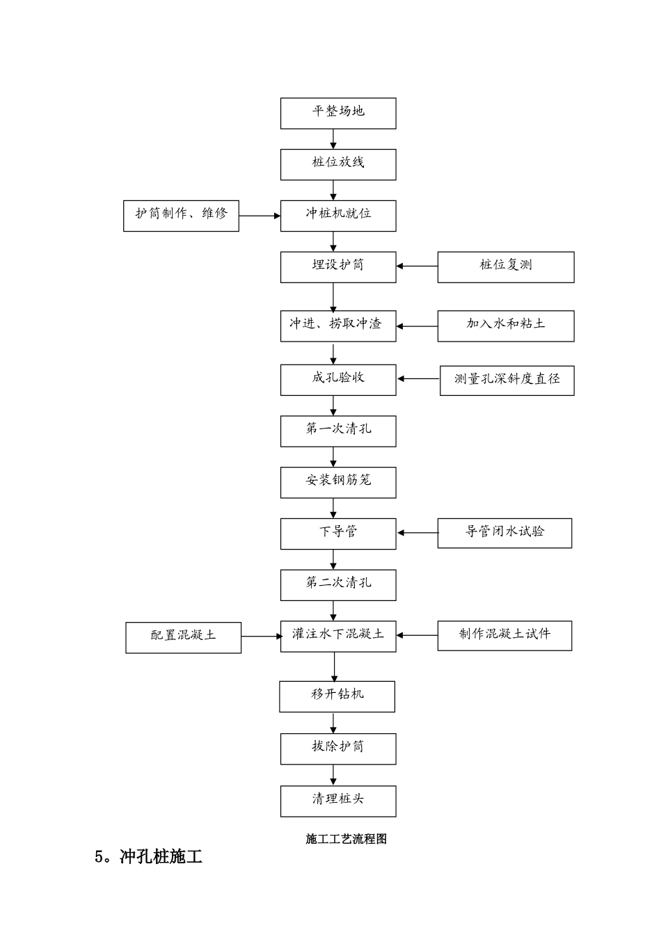 冲孔灌注桩专项施工方案_第3页