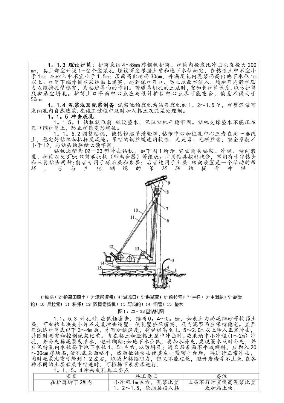 冲孔灌注桩技术交底_第2页
