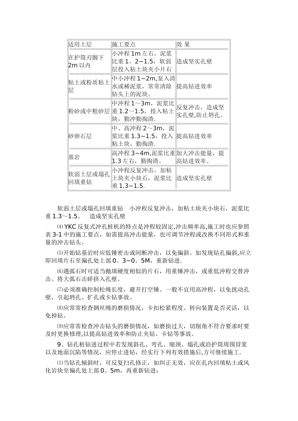 冲孔灌注桩规范_第3页