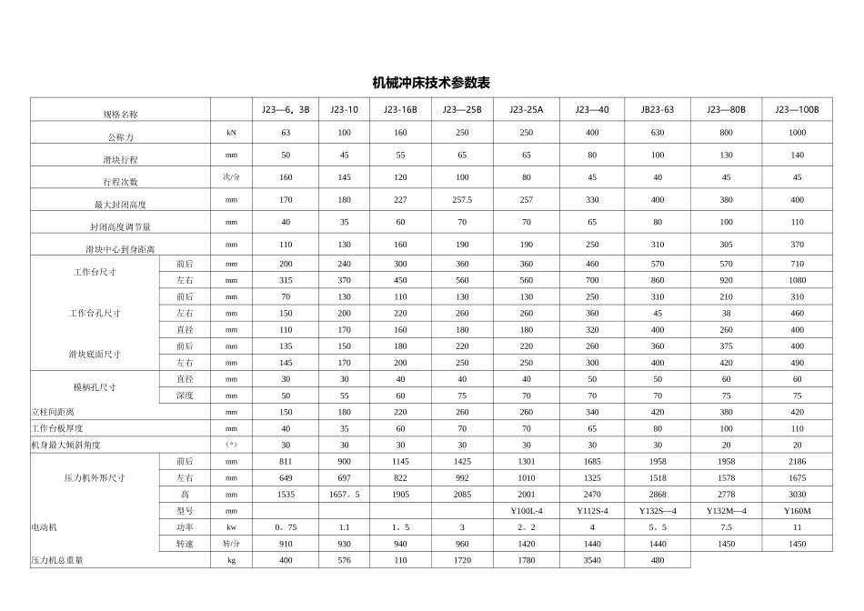 冲床技术参数表_第1页