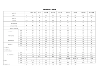 冲床技术参数表