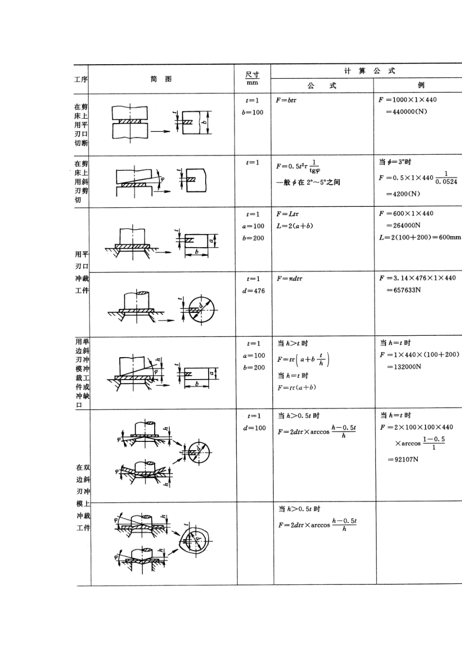 冲裁力、卸料力及推件力的计算_第2页