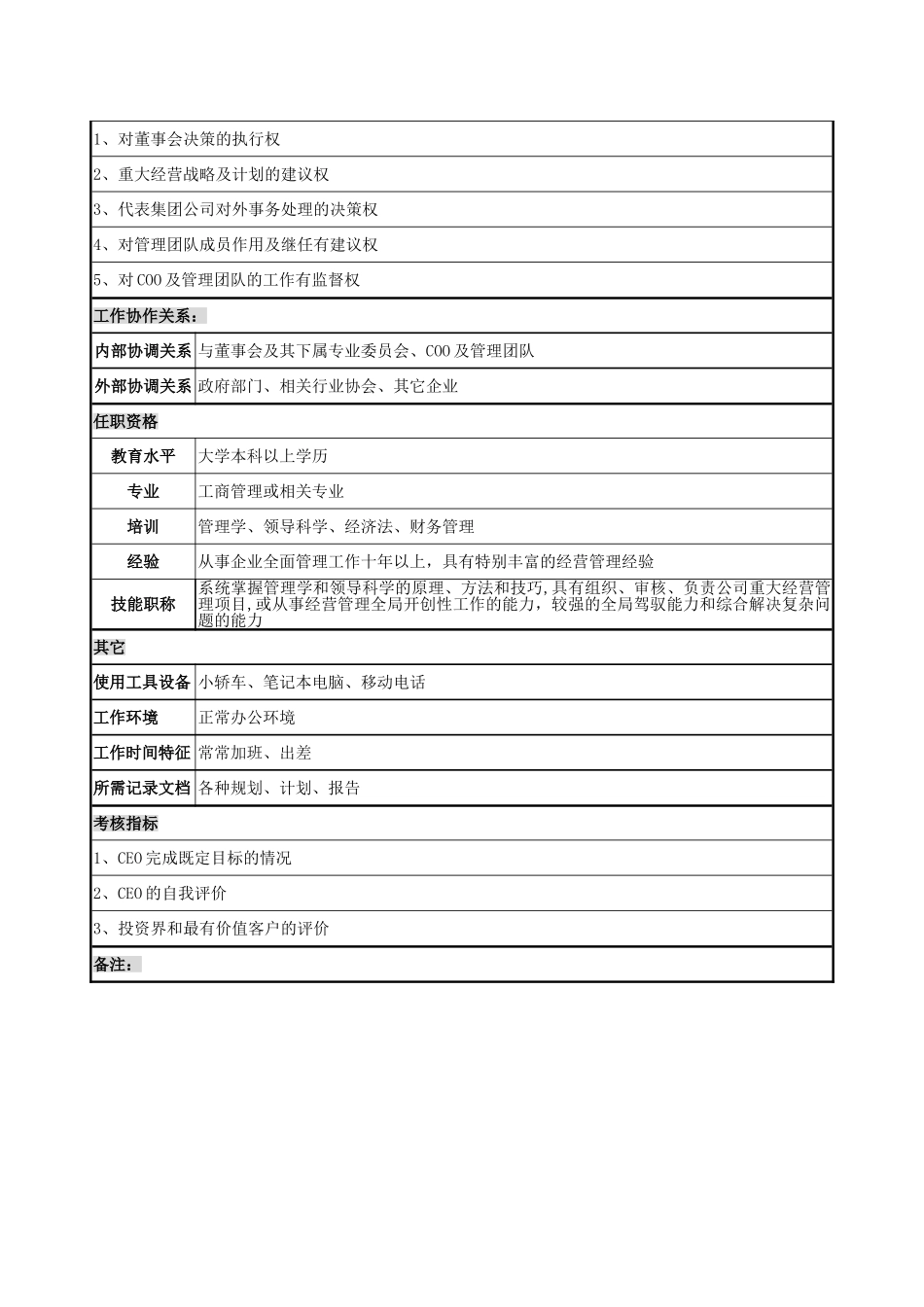 决策层岗位说明书-_第2页