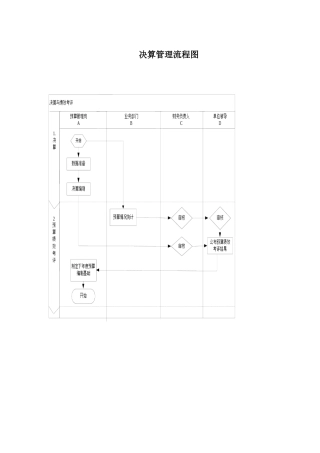 决算管理流程图