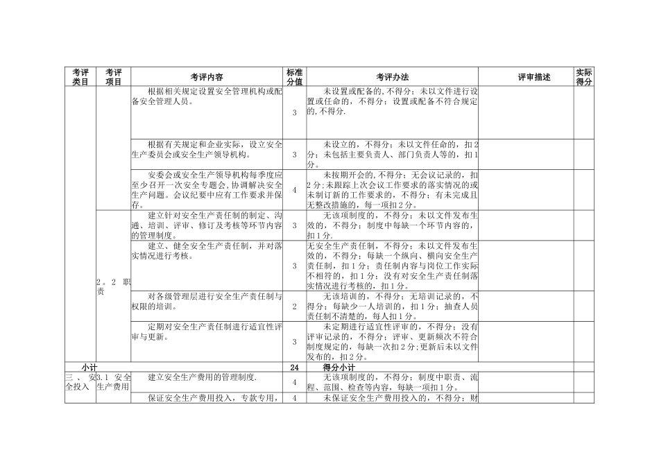 冶金企业焦化安全生产标准化评定标准_第2页