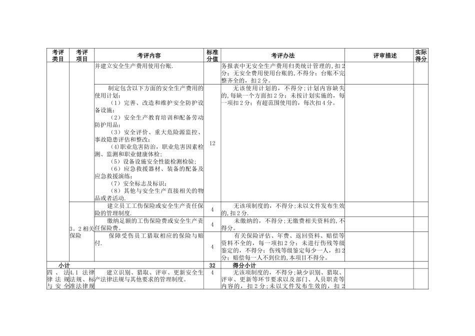 冶金企业焦化安全生产标准化评定标准_第3页