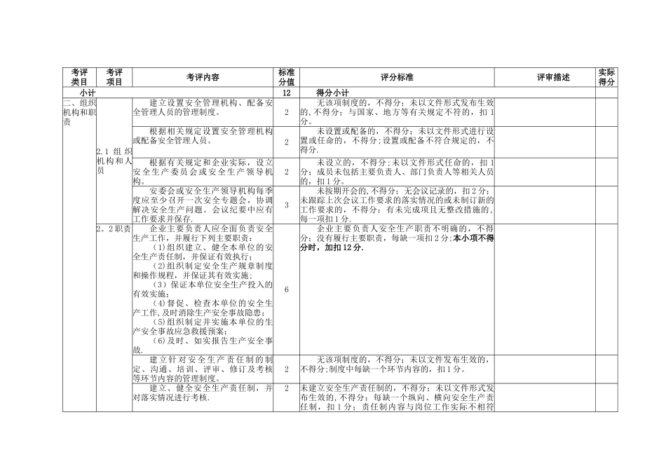 冶金企业炼钢安全生产标准化评定标准_第2页