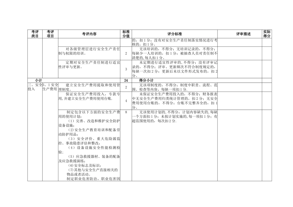 冶金企业炼钢安全生产标准化评定标准_第3页