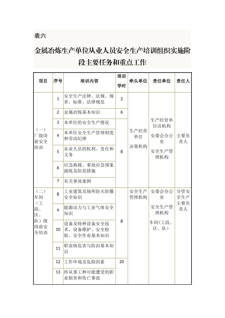 冶金安全三级教育培训要求_第1页