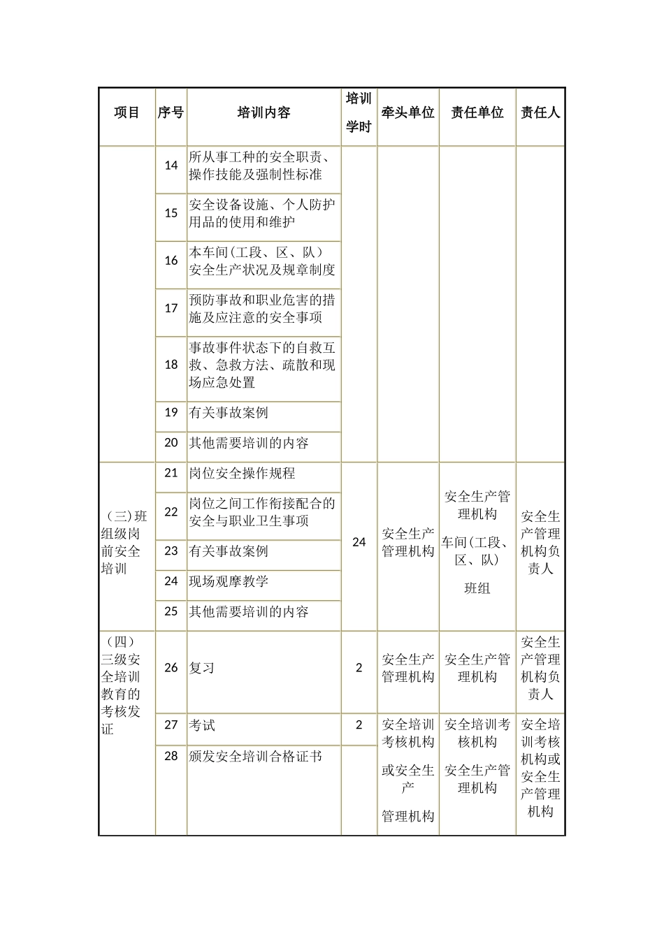 冶金安全三级教育培训要求_第2页