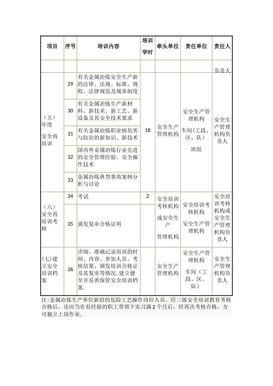 冶金安全三级教育培训要求_第3页