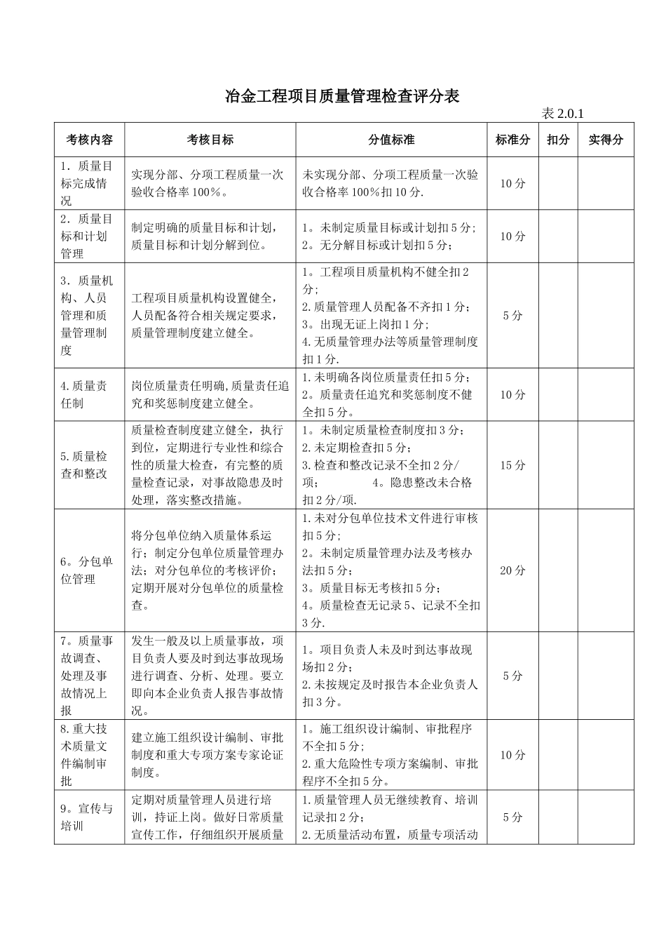 冶金工程质量现场检查评分标准_第3页