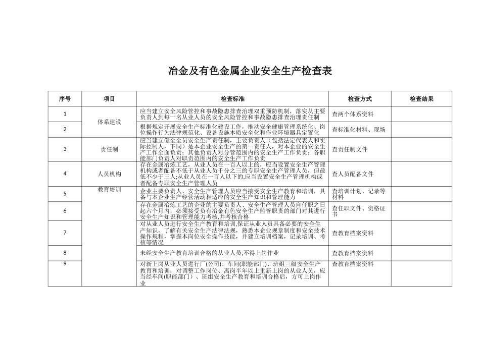 冶金及有色金属企业安全生产检查表_第1页