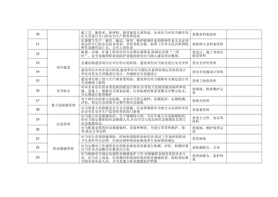 冶金及有色金属企业安全生产检查表_第2页