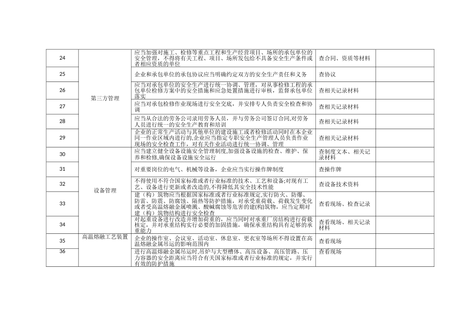 冶金及有色金属企业安全生产检查表_第3页