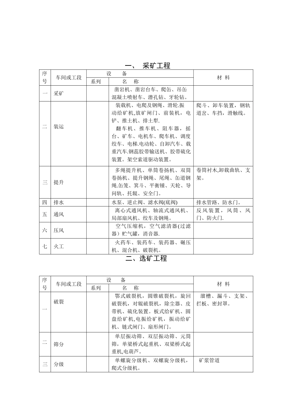 冶金工业建设工程设备与材料划分规定_第3页