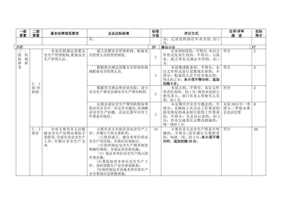 冶金工贸企业安全标准化自评记录表_第2页
