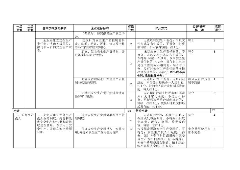 冶金工贸企业安全标准化自评记录表_第3页