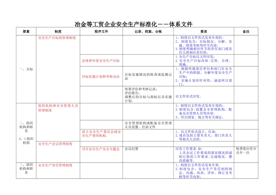 冶金等工贸企业安全生产标准化体系文件_第1页