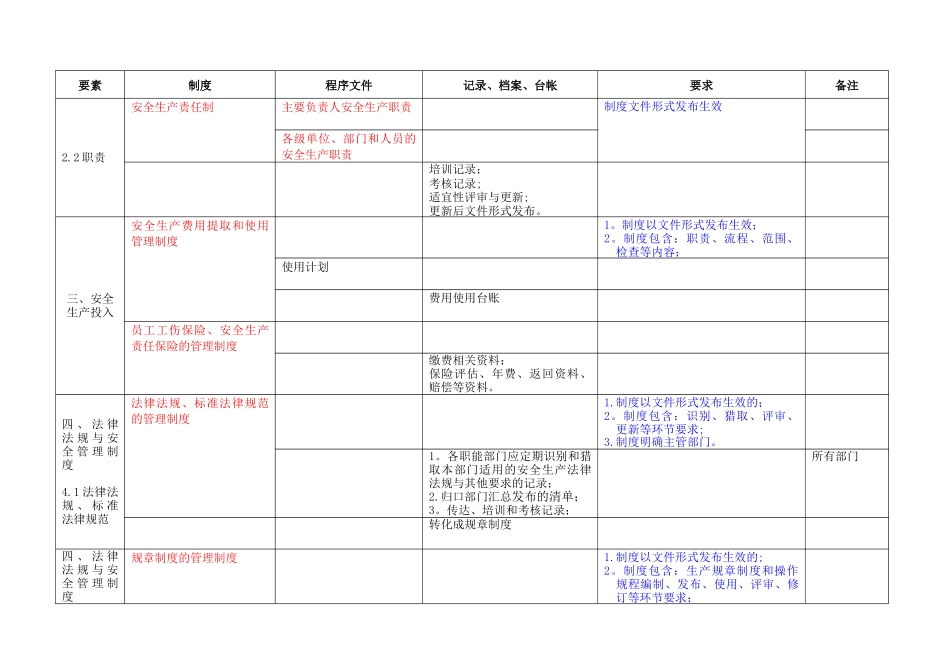 冶金等工贸企业安全生产标准化体系文件_第2页