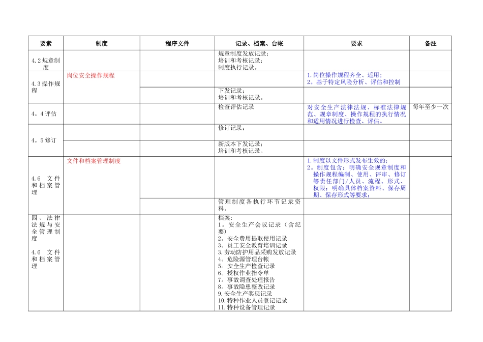 冶金等工贸企业安全生产标准化体系文件_第3页
