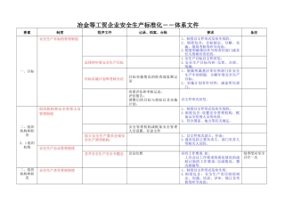 冶金等工贸企业安全生产标准化体系文件