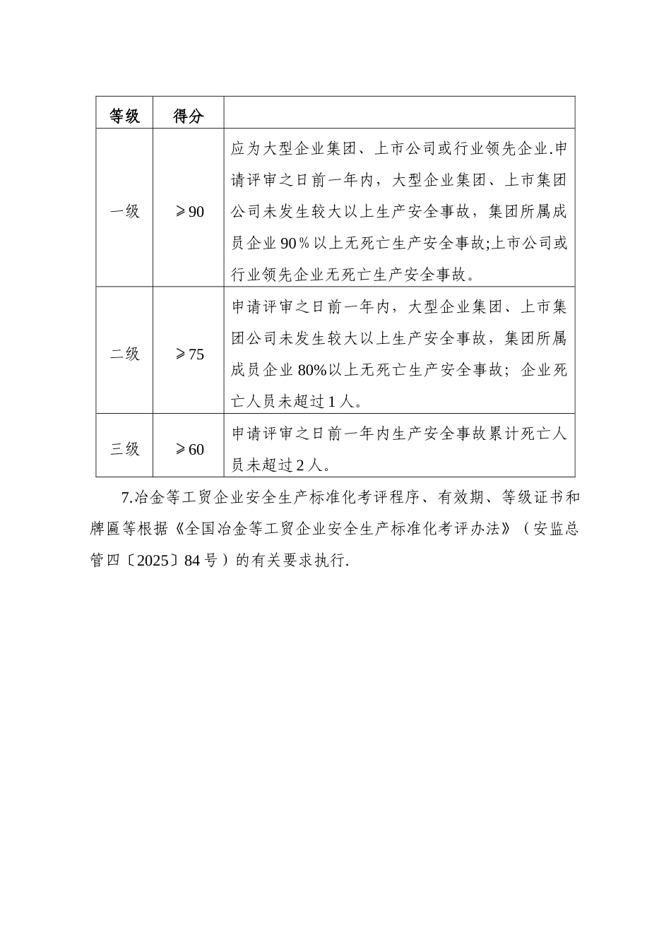 冶金等工贸企业安全生产标准化基本规范评分细则_第2页