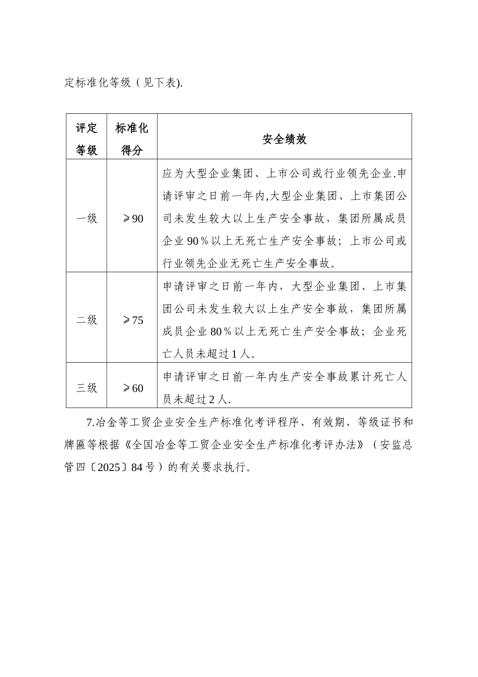 冶金等工贸企业安全生产标准化基本规范评分细则52186_第2页
