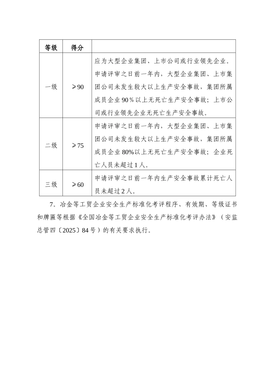 冶金等工贸企业安全生产标准化基本规范评分细则52218_第2页