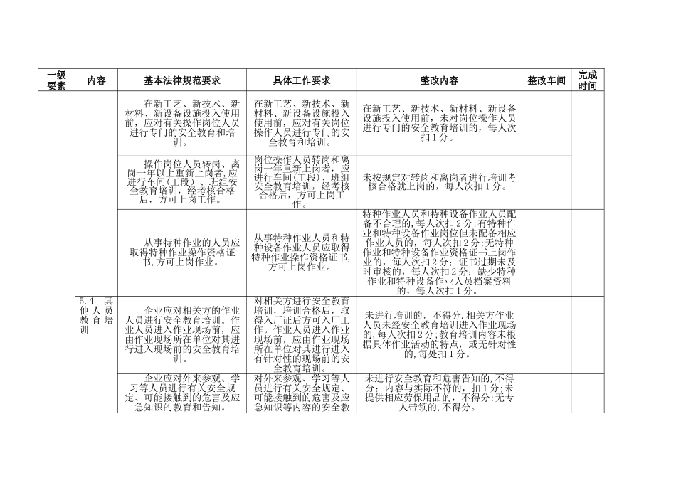 冶金等工贸企业安全生产标准化基本规范_第3页