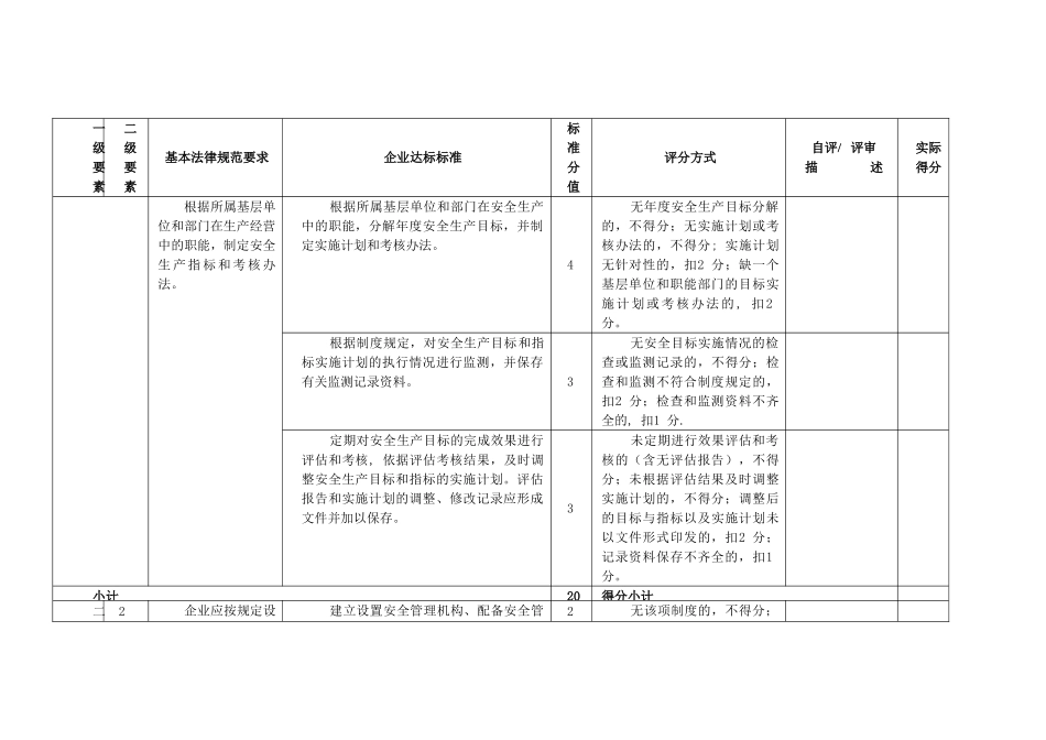 冶金等工贸企业安全生产标准化评分表_第2页