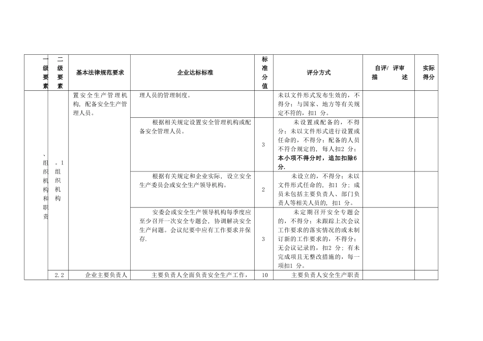 冶金等工贸企业安全生产标准化评分表_第3页