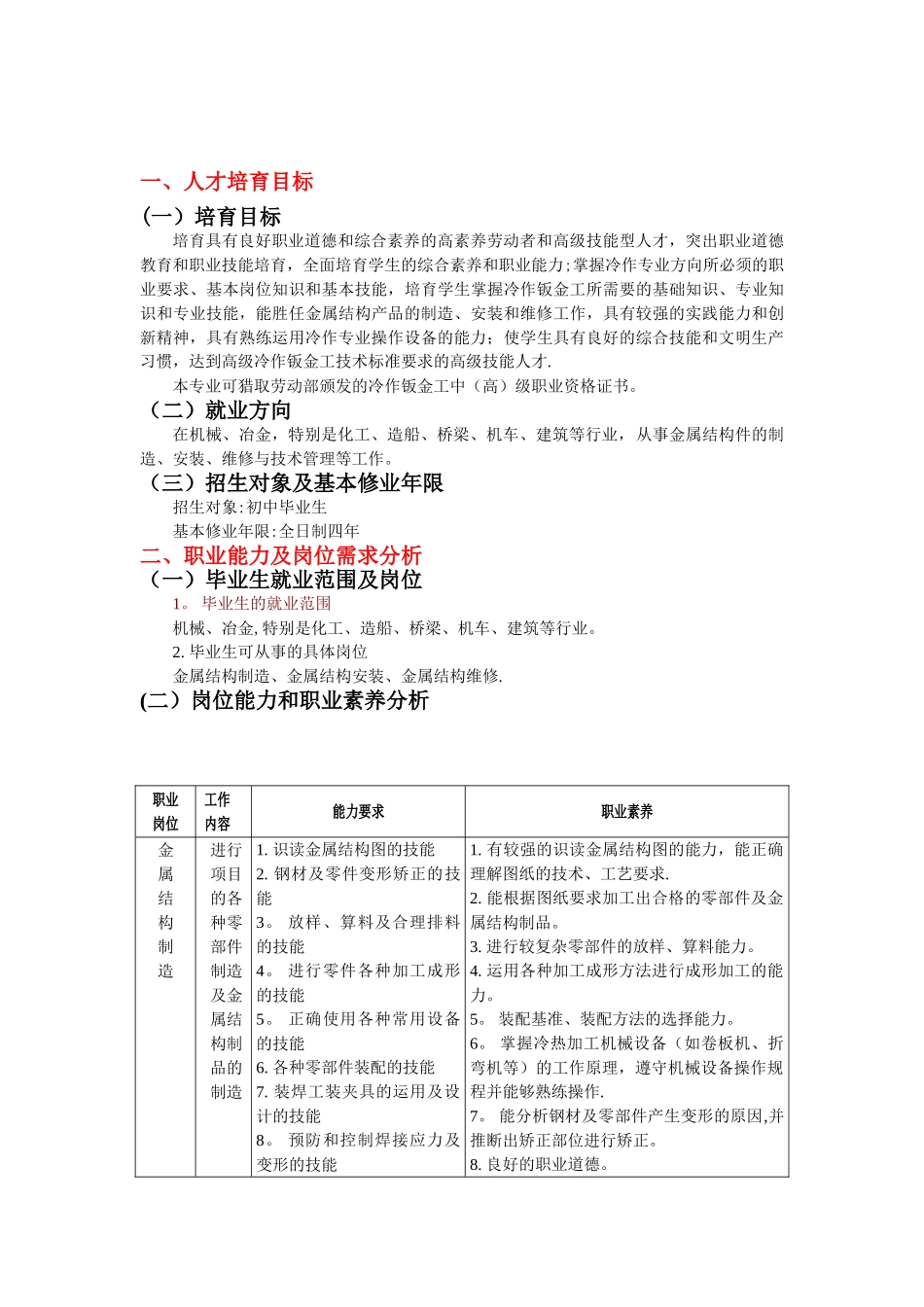 冷作钣金工专业人才培养方案_第2页