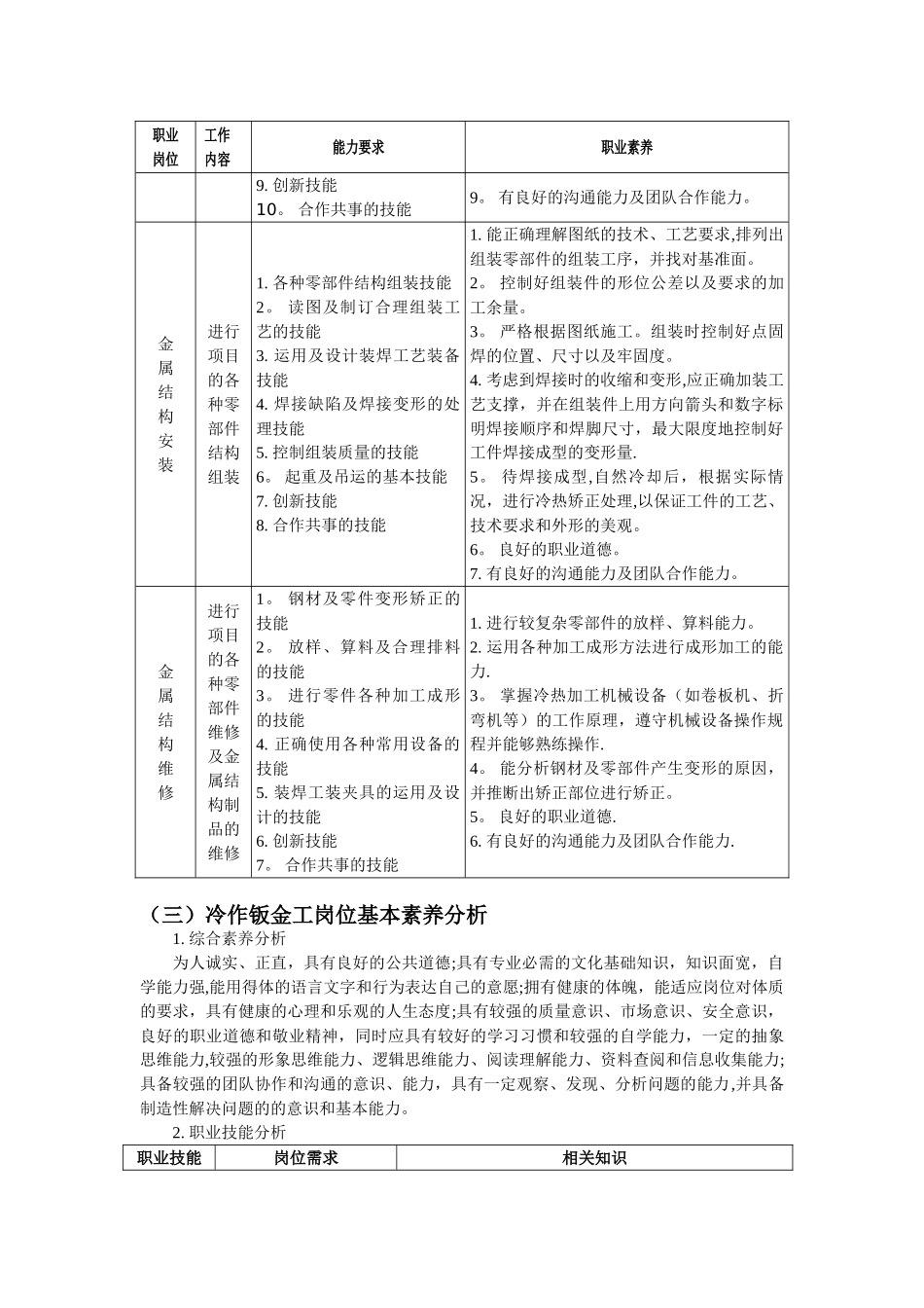 冷作钣金工专业人才培养方案_第3页