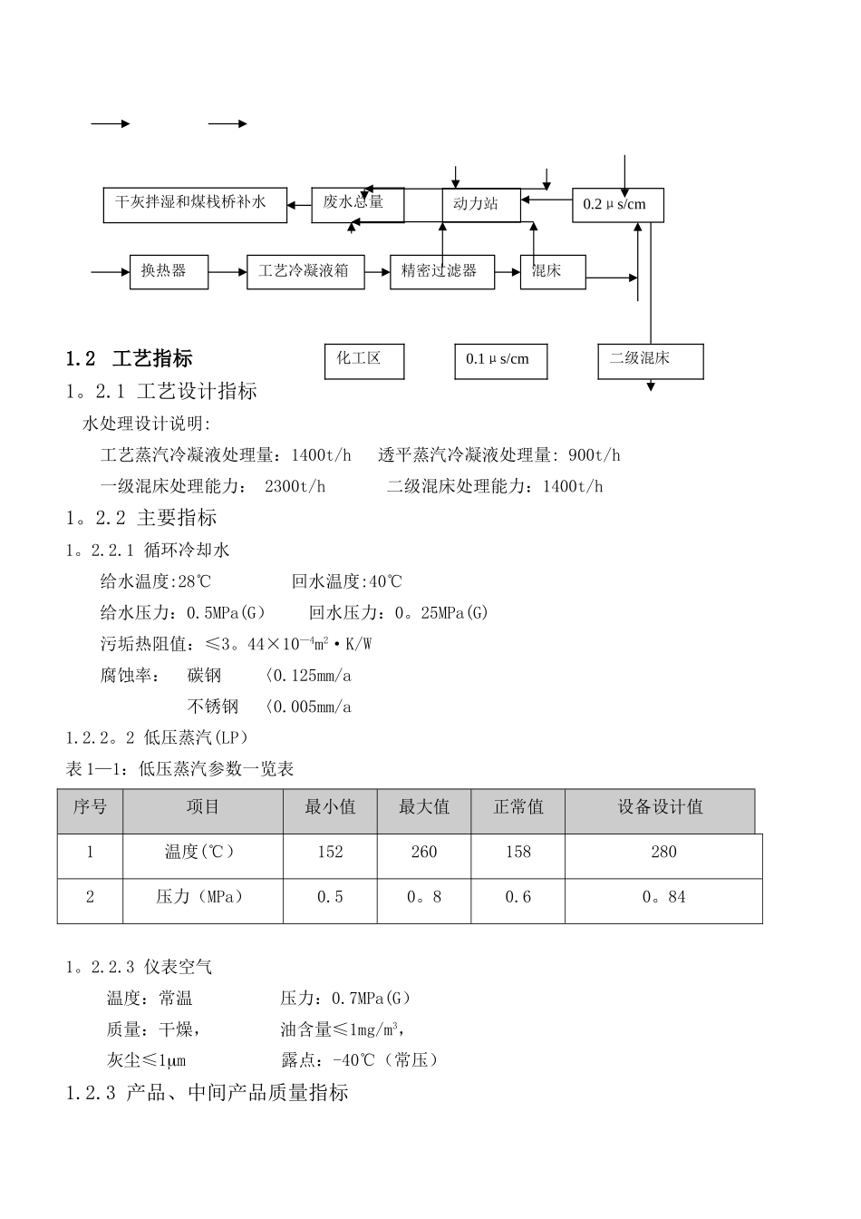 冷凝液操作规程_第2页
